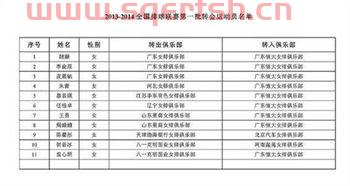 中国女排队员简历照片（中国女排队员名单个人资料）