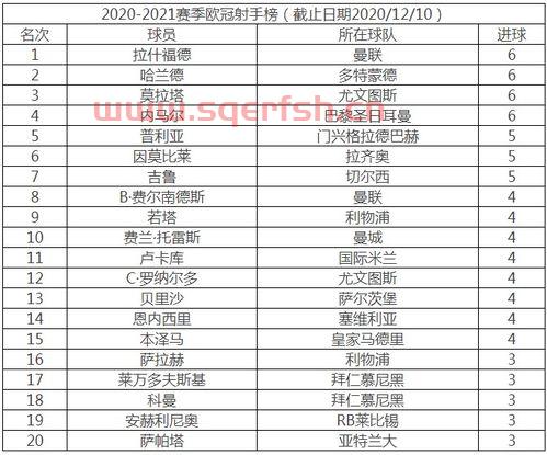 足球欧冠决赛时间安排规则（欧冠决赛比赛时间）