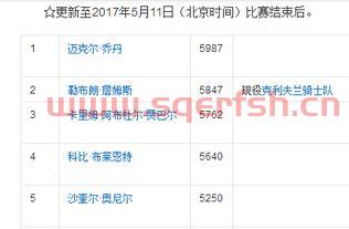 季后赛历史第二轮排名规则（季后赛历史第二轮排名规则表）