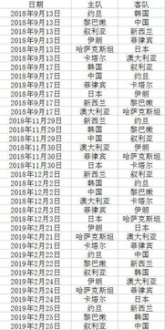 预选赛篮球中国队赛程安排（篮球预选赛是干嘛的）