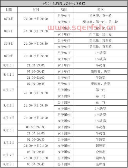 中国奥运会乒乓球赛程表（中国奥运会乒乓球赛程表格）