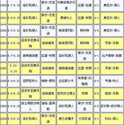 季后赛落后*比分记录（季后赛落后*比分记录排名）