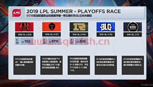 季后赛下一轮比分预测分析（季后赛局势）