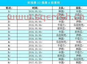 中国队12强赛程A组（中国队12强赛时间表）