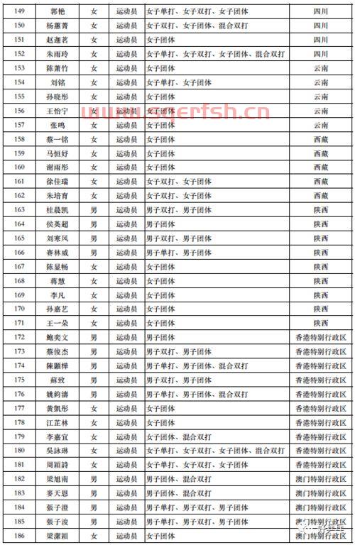 这个乒乓球赛程（乒乓球比赛2021*）