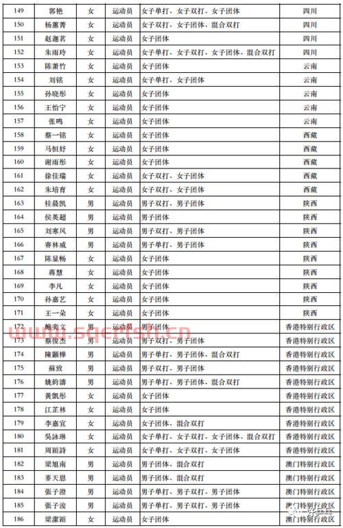 全运会乒乓球赛程转播（全运会乒乓球赛事转播）