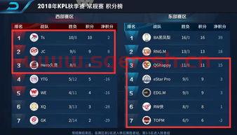 kpl规则季后赛规则（kpl规则季后赛规则*）