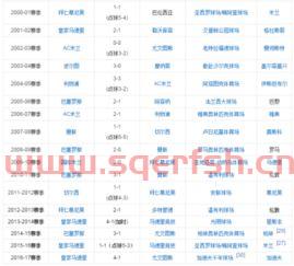 历届欧冠比赛决赛比分结果（历届欧冠*决赛对阵阵容）