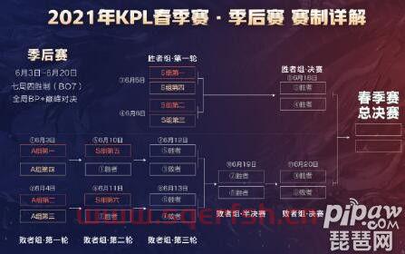 kpl2021赛程表（kpl 2021赛程）