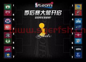 2020nba季后赛赛制规则（2020nba季后赛晋级之路）