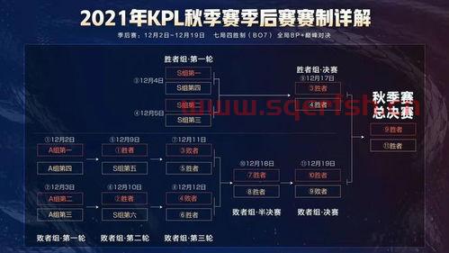 2021季后赛赛程规则（2021季后赛战况）