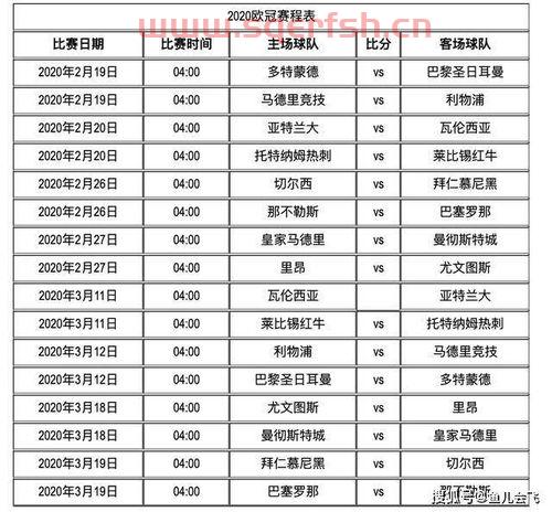 欧冠总决赛历史排名表时间（欧冠总决赛时间2020）