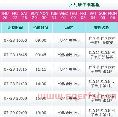 乒乓球赛程分几类（乒乓球比赛,一般采取哪几种赛制?）