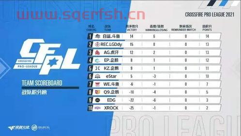 穿越火线2021赛程表（2021年穿越火线）