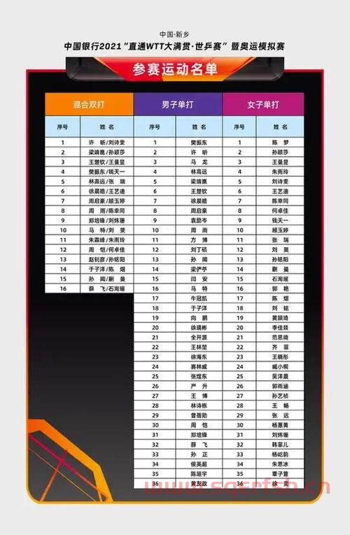 今日新乡乒乓球赛程（河南新乡乒乓球比赛门票）