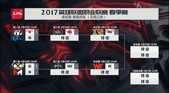 edgm季后赛规则（edg春季赛季后赛第几名）