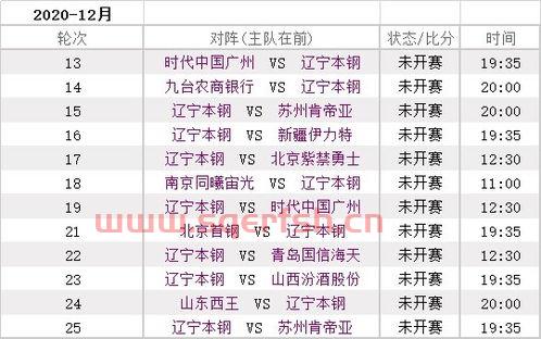 2021中央五男篮赛程表（中央五套cba赛程今晚直播cba男蓝总决赛）