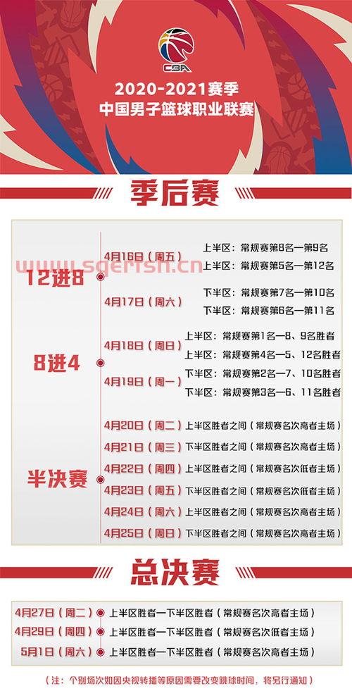 cba季后赛规则2021（cba季后赛规则2020）