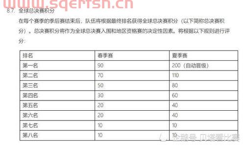 lpl春季赛积分规则季后赛（lpl春季赛季后赛积分榜排名）