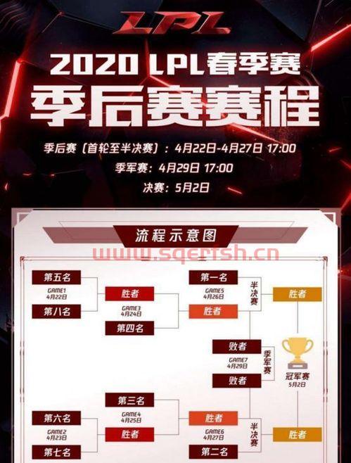 lpl2020年季后赛规则（lpl季后赛时间安排）