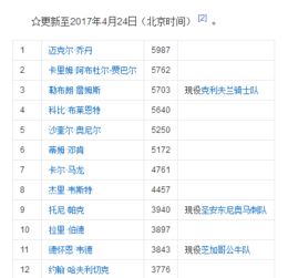 历史上季后赛比分（历史季后赛得分榜）