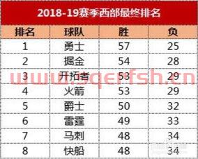 nba季后赛比分数据表（nba季后赛大比分表）