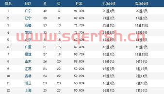 天津队重返季后赛比分结果（天津队重返季后赛比分结果查询）