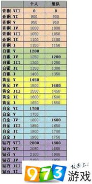 lol季后赛排名积分规则（lol季后赛分数）