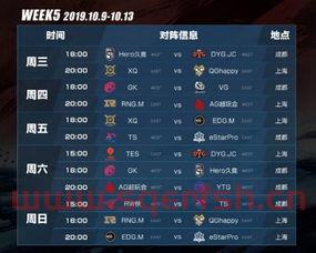 kpl秋季后赛规则2019（kpl2020秋季赛季后赛视频）