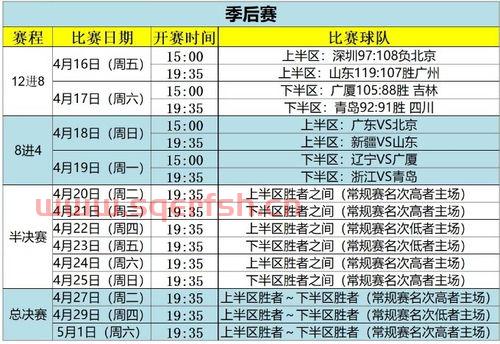 辽篮全员看季后赛比分榜（辽篮季后比赛时间表）