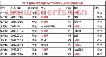 亚洲预选赛中国队男足赛程（亚洲预选赛中国队男足赛程表）
