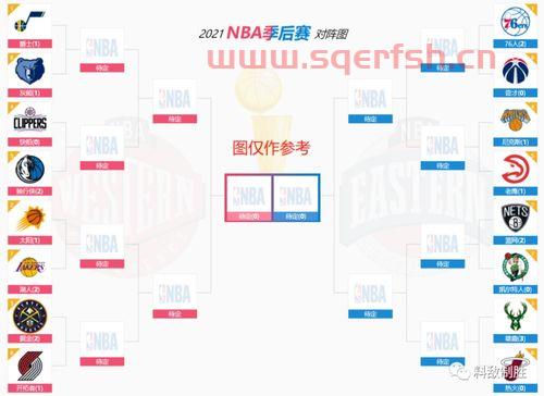nba季后赛网传规则（nba 季后赛）