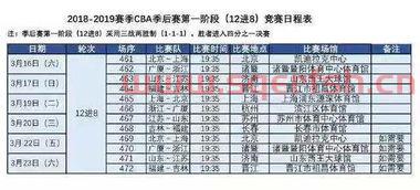 季后赛球员进场规则表*（季后赛进几支球队）