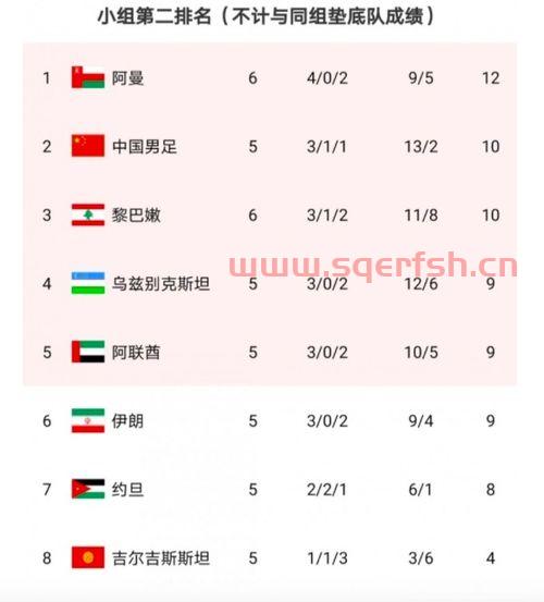 国足赛程中国队对叙利亚（国足赛程中国队对叙利亚比赛）