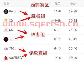 季后赛如何玩比赛规则（季后赛机制）