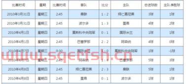 总比分76晋级欧冠决赛（欧冠决赛比率）