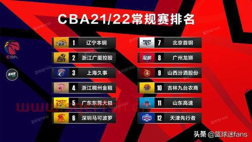 季后赛第一轮对决规则图解（季后赛第一轮对决规则图解视频）