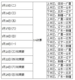 季后赛四轮系列赛规则介绍（季后赛四强诞生）