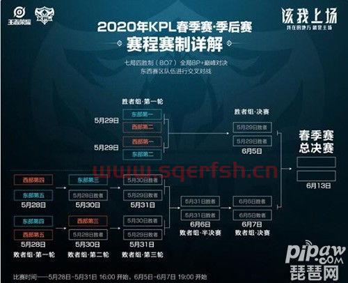 kpl春季赛季后赛规则（kpl春季赛季后赛时间）