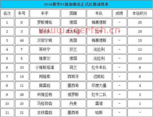 季后赛评分标准规则是什么（季后赛积分规则）