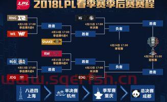 季后赛晋级规则图解（lpl春季赛季后赛晋级规则图解）