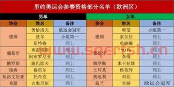 奥运会明日乒乓球赛程表（奥运会乒乓球今日赛程表）