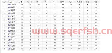 韩国k联赛季后赛规则（韩国k联赛季后赛规则是什么）