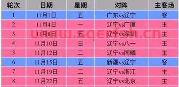 辽宁队季后赛历史比分结果（辽宁季后赛赛程）