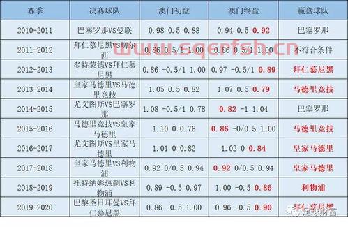 欧冠决赛预测分析比分网站（欧冠决赛比分预测推荐）