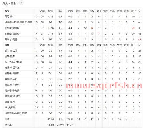 湖人vs火箭2020季后赛g1（湖人vs火箭季后赛g1回放）
