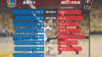 开拓者勇士季后赛总比分（开拓者vs勇士2021）