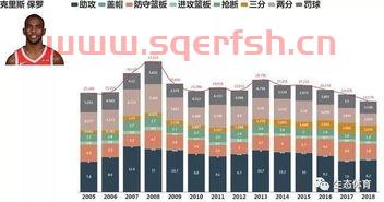 季后赛分卫对比分析图片（季后赛得分）