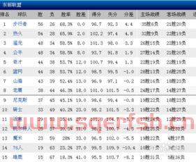 nba季后赛规则图（nba季后赛规则安排）