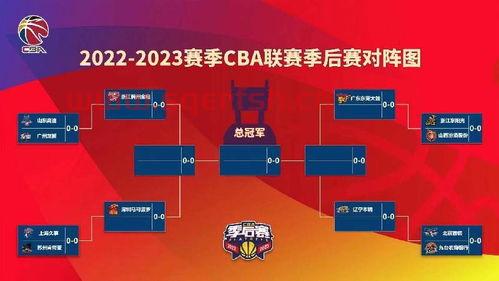 cba季后赛8进4规则（cba季后赛8进4赛程安排）